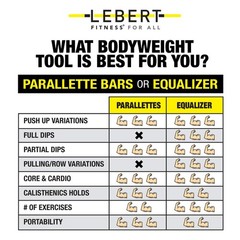 Lebert Fitness Parallette Push Up Bars Dip Station Stand – Perfect for Home a…