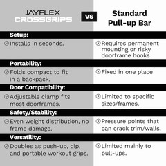 Jayflex CrossGrips Compact Pull Up Bar – Pull Up Bar Door Frame for Work from…