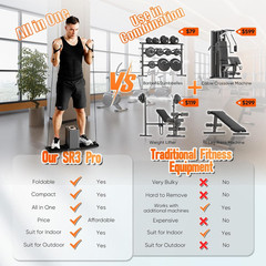 Portable Smart Home Gym | All-In-One 5-180LBS Resistance Adjustable Trainer for