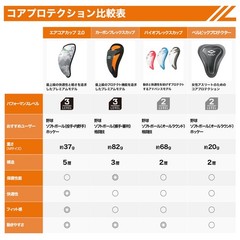 BioFlex Athletic Cup Vented Protective Gear for Sports Adult Support Guard