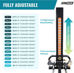 All-in-One Home Gym: 100+ Exercises for Strength & Cardio Fitness