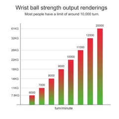 LED Autostart Powerball: The Ultimate Wrist and Arm Strength Trainer