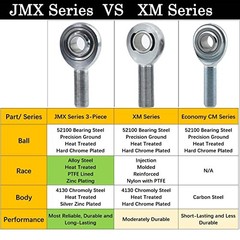 3/4” Heim Joints Rod End Heavy Duty .75″ Chromoly 3/4 inch JMX Series 3-Piece