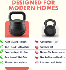 15 Lb Soft Training Kettlebells for Home Gym, Shock-Absorbing Base, Kettlebell w